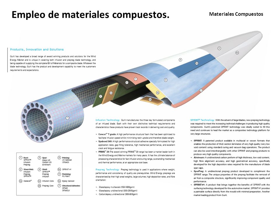 Materiales Compuestos