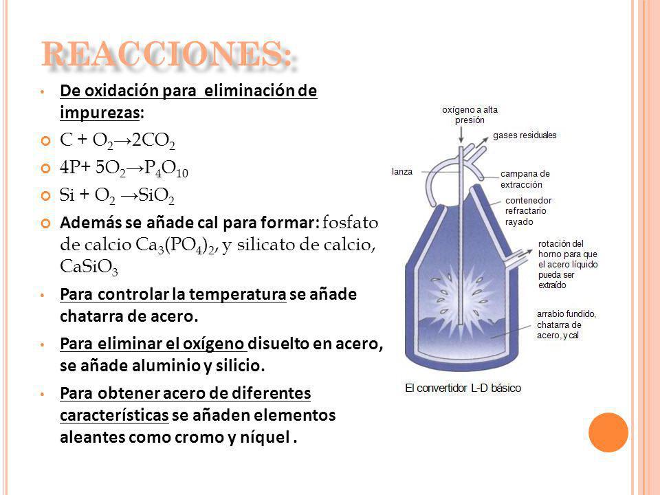 Reacciones: De oxidación para eliminación de impurezas: C + O2→2CO2