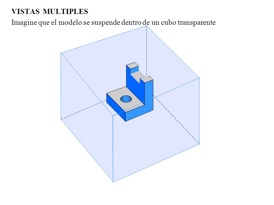 VISTAS MULTIPLES Imagine que el modelo se suspende dentro de un cubo transparente