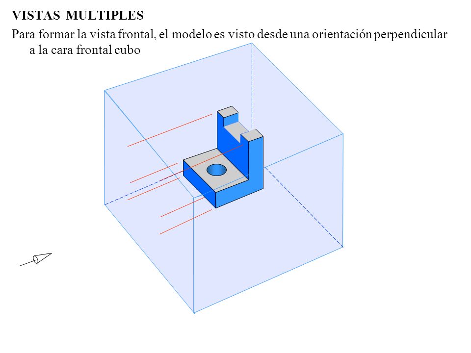 VISTAS MULTIPLES Para formar la vista frontal, el modelo es visto desde una orientación perpendicular a la cara frontal cubo.