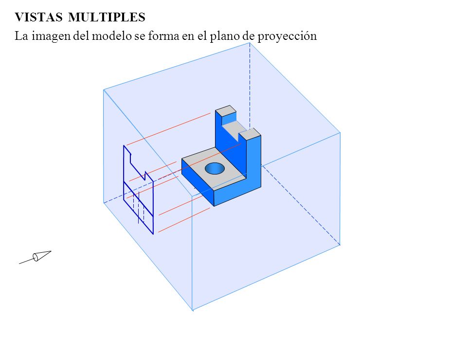 VISTAS MULTIPLES La imagen del modelo se forma en el plano de proyección