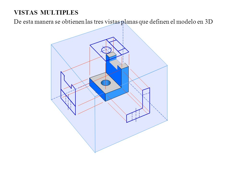 VISTAS MULTIPLES De esta manera se obtienen las tres vistas planas que definen el modelo en 3D