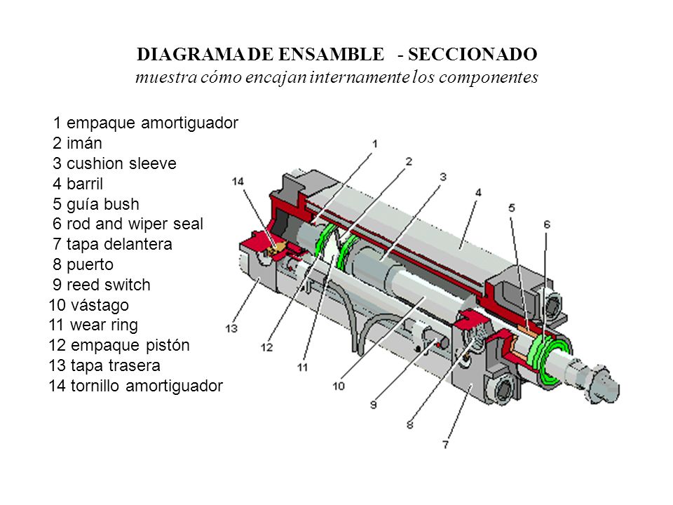 DIAGRAMA DE ENSAMBLE - SECCIONADO muestra cómo encajan internamente los componentes