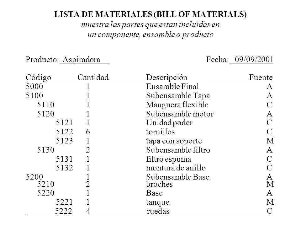 LISTA DE MATERIALES (BILL OF MATERIALS) muestra las partes que estan incluidas en un componente, ensamble o producto