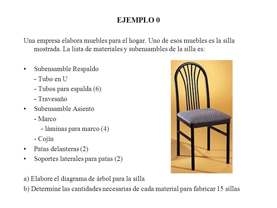 EJEMPLO 0 Una empresa elabora muebles para el hogar. Uno de esos muebles es la silla mostrada. La lista de materiales y subensambles de la silla es: