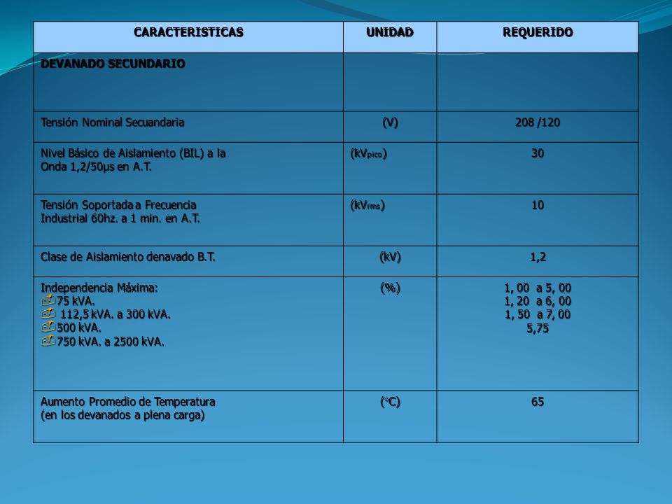 CARACTERISTICAS UNIDAD. REQUERIDO. DEVANADO SECUNDARIO. Tensión Nominal Secuandaria. (V) 208 /120.