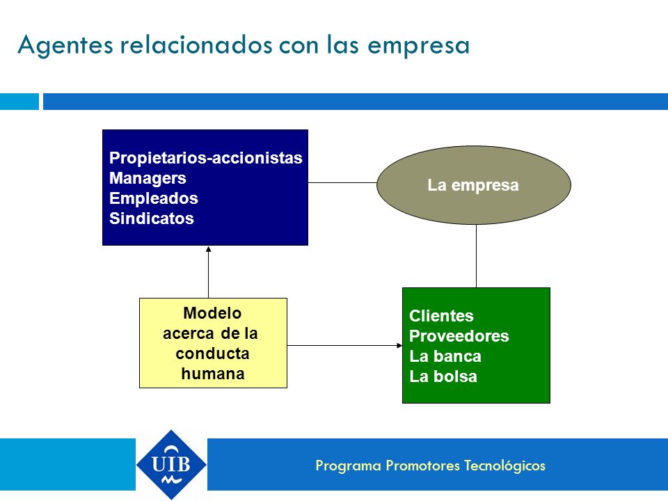 Agentes relacionados con las empresa