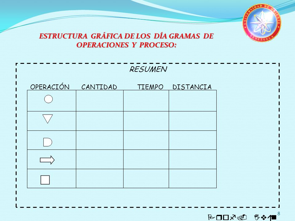 ESTRUCTURA GRÁFICA DE LOS DÍA GRAMAS DE OPERACIONES Y PROCESO: