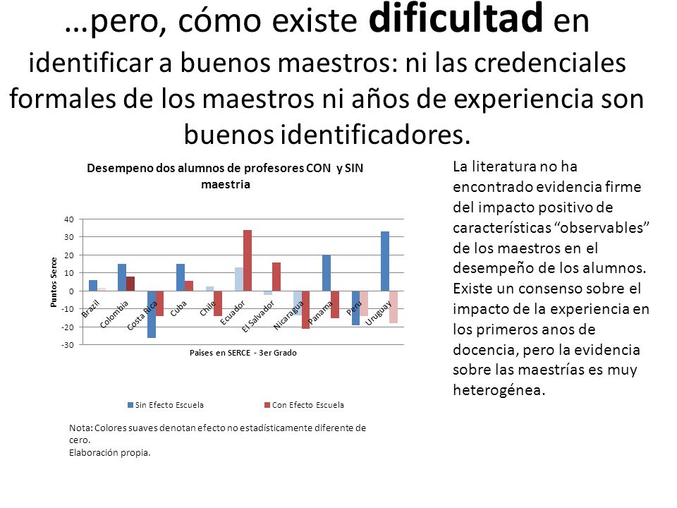…pero, cómo existe dificultad en identificar a buenos maestros: ni las credenciales formales de los maestros ni años de experiencia son buenos identificadores.
