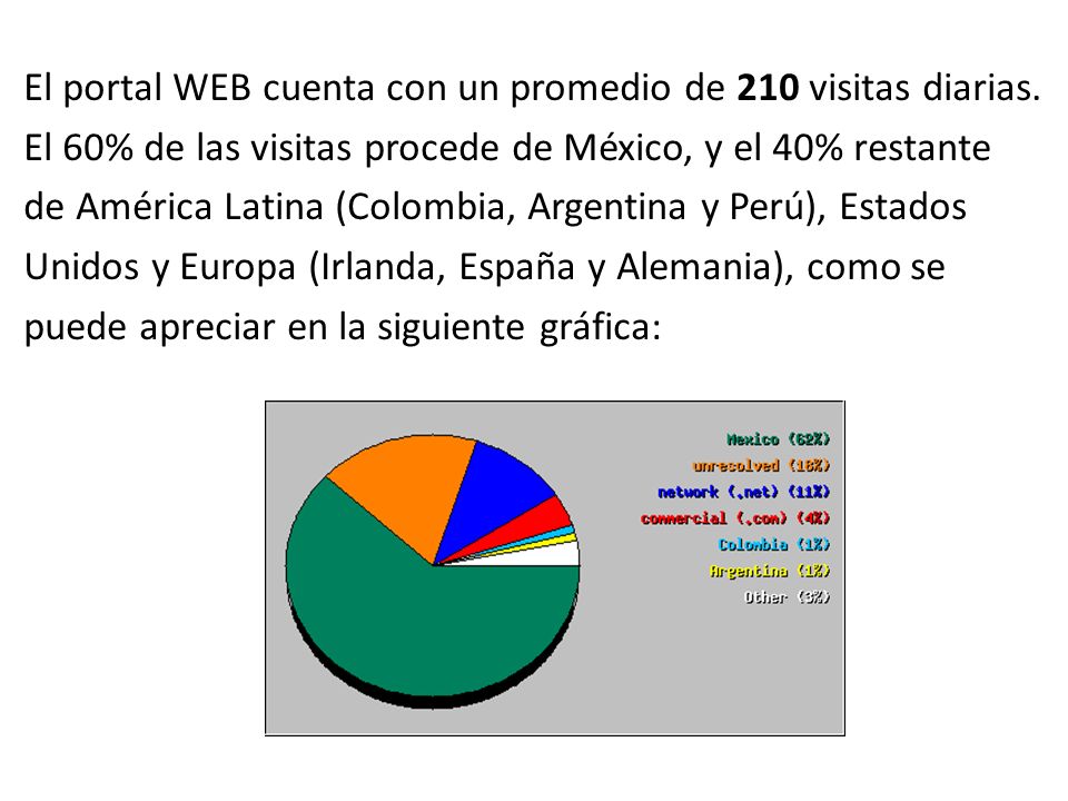 El portal WEB cuenta con un promedio de 210 visitas diarias.