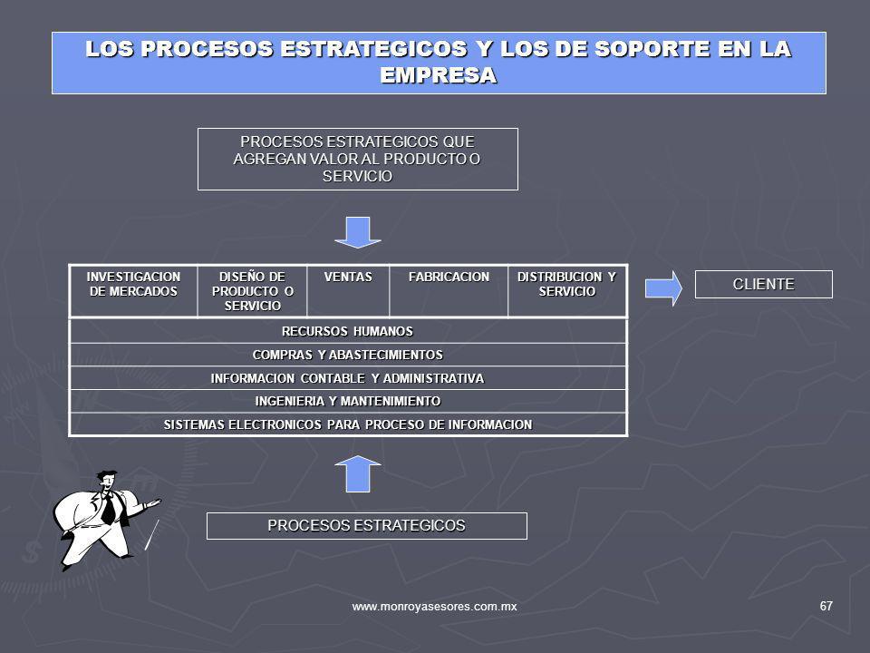 LOS PROCESOS ESTRATEGICOS Y LOS DE SOPORTE EN LA EMPRESA