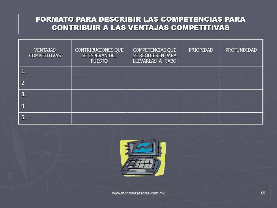 FORMATO PARA DESCRIBIR LAS COMPETENCIAS PARA CONTRIBUIR A LAS VENTAJAS COMPETITIVAS