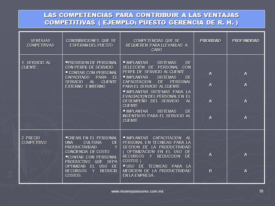 LAS COMPETENCIAS PARA CONTRIBUIR A LAS VENTAJAS COMPETITIVAS ( EJEMPLO: PUESTO GERENCIA DE R. H. )
