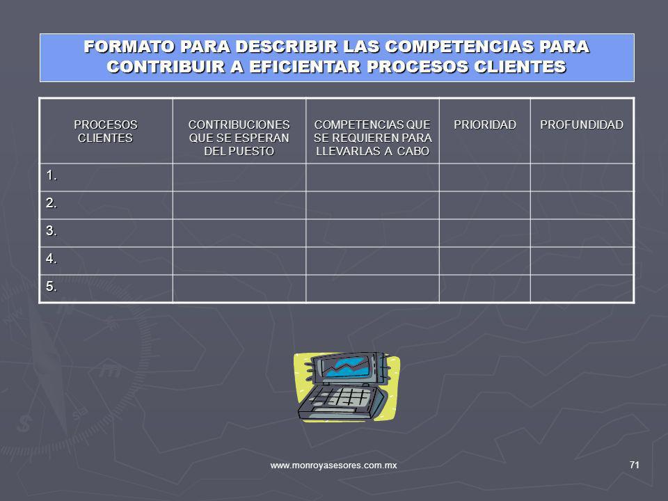 FORMATO PARA DESCRIBIR LAS COMPETENCIAS PARA CONTRIBUIR A EFICIENTAR PROCESOS CLIENTES