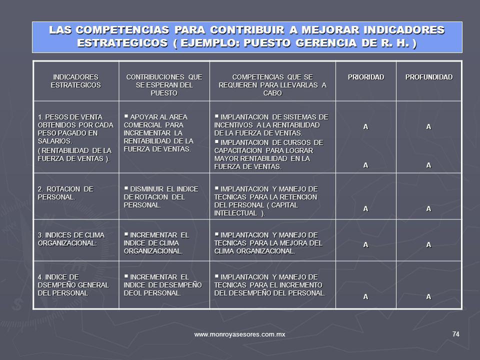 LAS COMPETENCIAS PARA CONTRIBUIR A MEJORAR INDICADORES ESTRATEGICOS ( EJEMPLO: PUESTO GERENCIA DE R. H. )