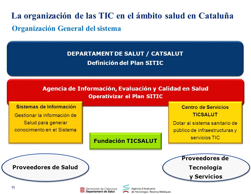 La organización de las TIC en el ámbito salud en Cataluña