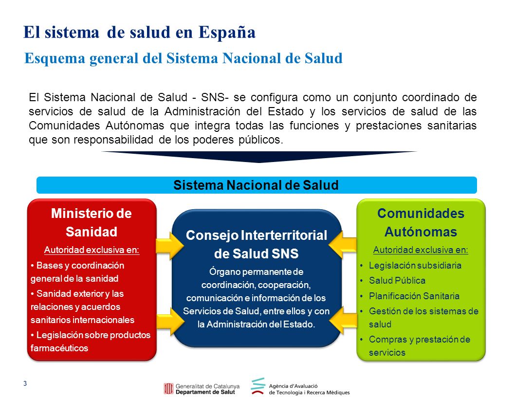 El sistema de salud en España