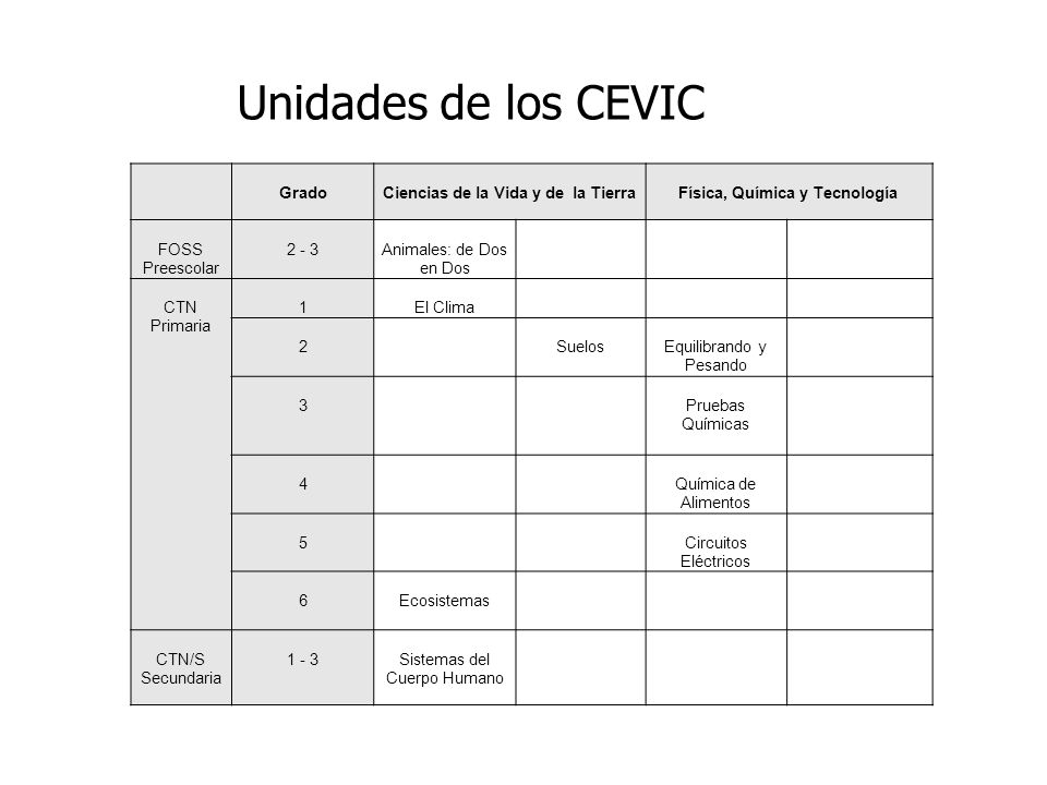 Ciencias de la Vida y de la Tierra Física, Química y Tecnología