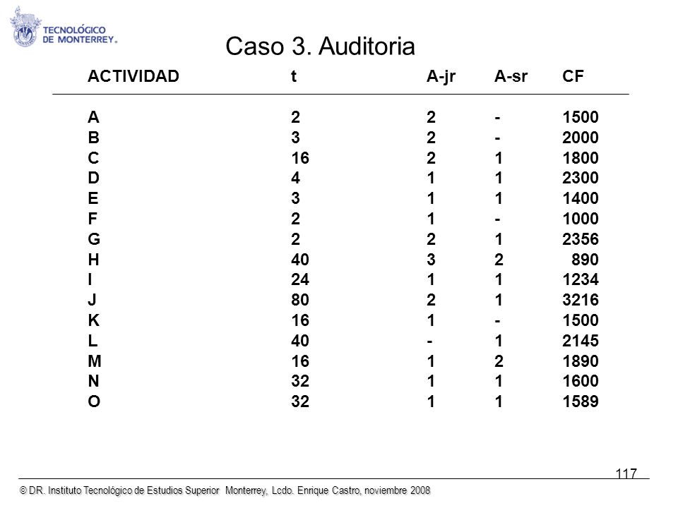 Caso 3. Auditoria ACTIVIDAD t A-jr A-sr CF A B