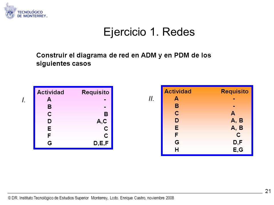 Ejercicio 1. Redes Construir el diagrama de red en ADM y en PDM de los siguientes casos. Actividad Requisito.