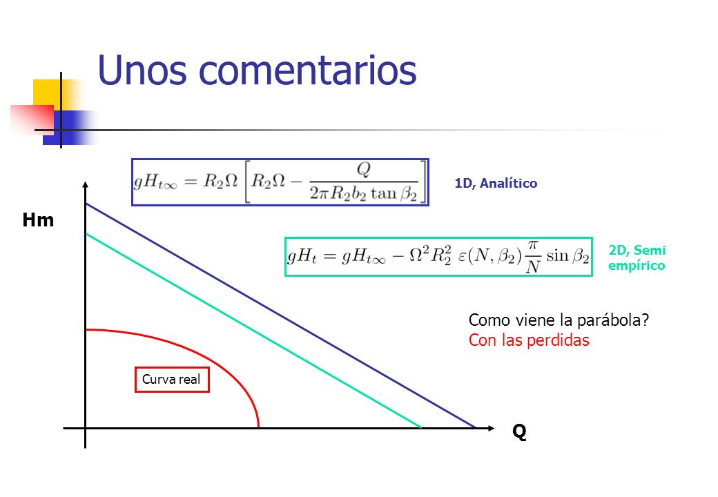 Unos comentarios Hm Q Como viene la parábola Con las perdidas