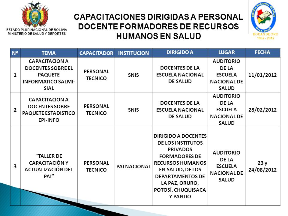 CAPACITACIONES DIRIGIDAS A PERSONAL DOCENTE FORMADORES DE RECURSOS HUMANOS EN SALUD