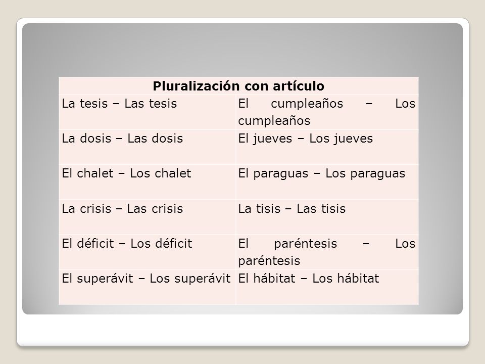 Pluralización con artículo
