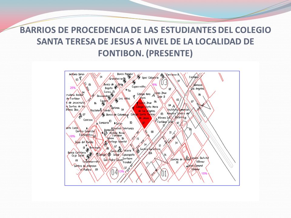 BARRIOS DE PROCEDENCIA DE LAS ESTUDIANTES DEL COLEGIO SANTA TERESA DE JESUS A NIVEL DE LA LOCALIDAD DE FONTIBON.