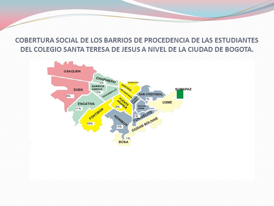 COBERTURA SOCIAL DE LOS BARRIOS DE PROCEDENCIA DE LAS ESTUDIANTES DEL COLEGIO SANTA TERESA DE JESUS A NIVEL DE LA CIUDAD DE BOGOTA.
