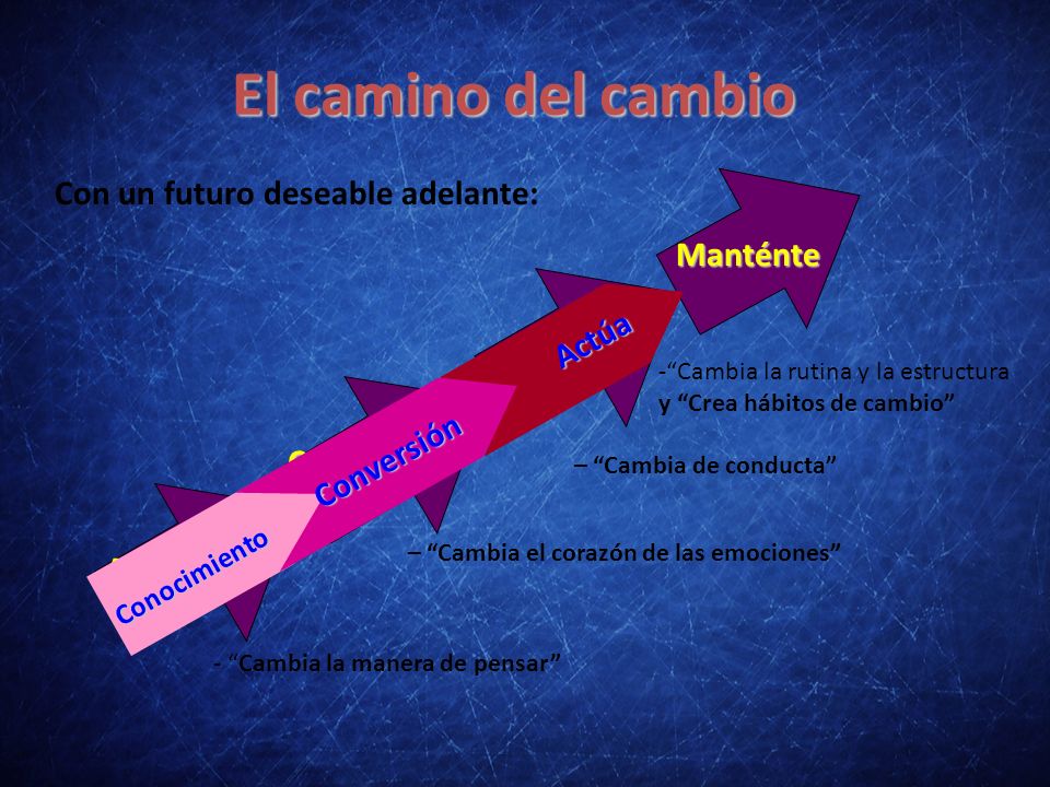 El camino del cambio Con un futuro deseable adelante: Manténte Actúa