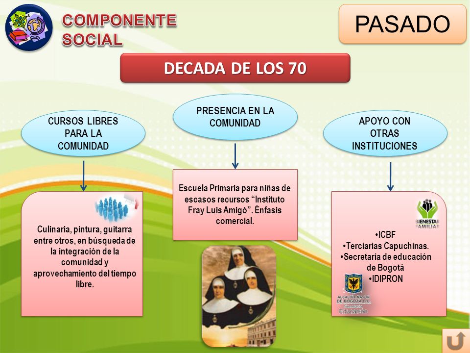PASADO DECADA DE LOS 70 COMPONENTE SOCIAL PRESENCIA EN LA COMUNIDAD