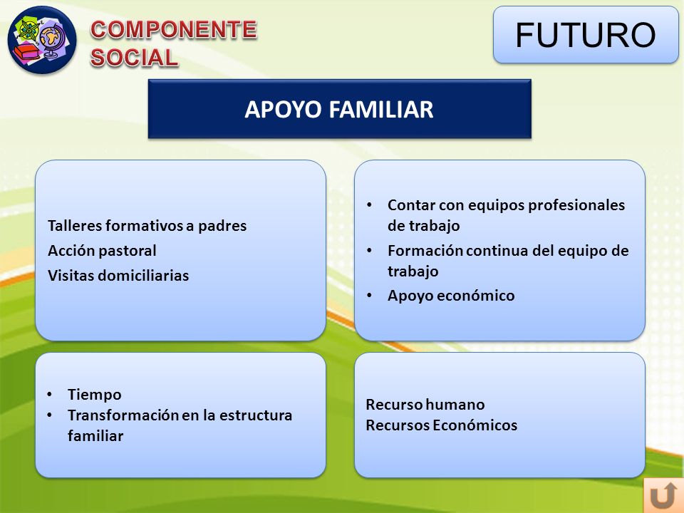 FUTURO APOYO FAMILIAR COMPONENTE SOCIAL Talleres formativos a padres