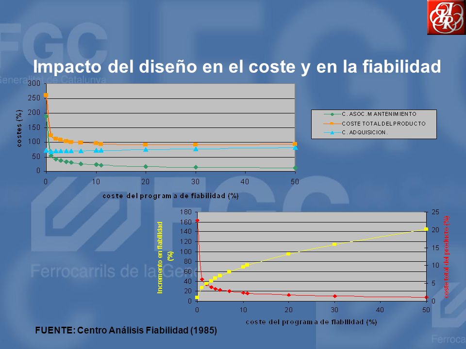 Impacto del diseño en el coste y en la fiabilidad