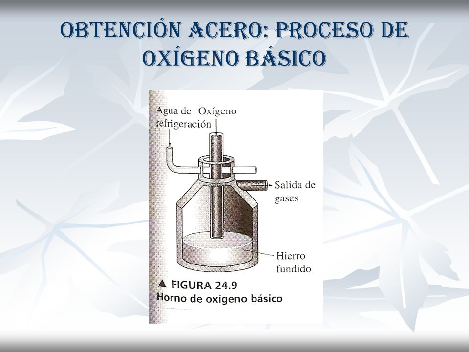 Obtención Acero: Proceso De Oxígeno Básico