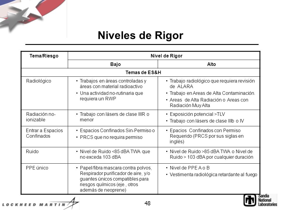 Niveles de Rigor 48 Tema/Riesgo Nivel de Rigor Bajo Alto Temas de ES&H