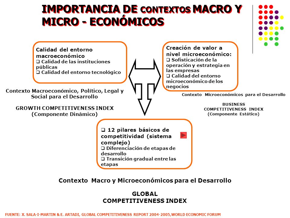 IMPORTANCIA DE CONTEXTOS MACRO Y MICRO - ECONÓMICOS