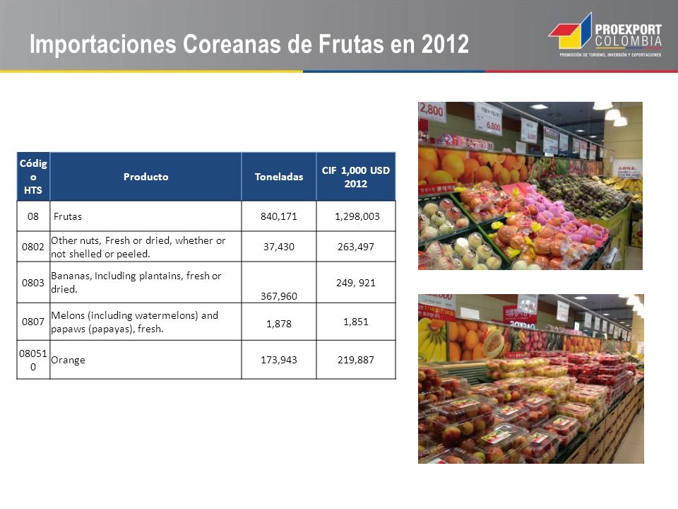 Importaciones Coreanas de Frutas en 2012