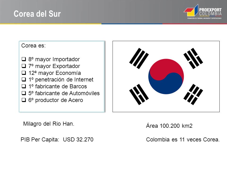 Corea del Sur Corea es: 8º mayor Importador 7º mayor Exportador