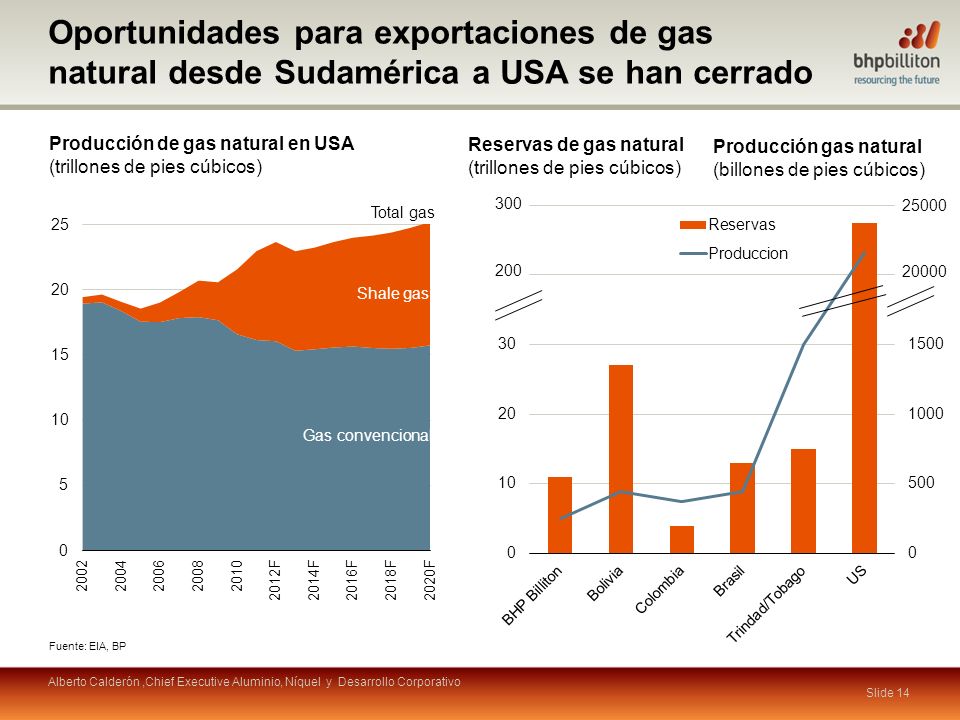 Oportunidades para exportaciones de gas natural desde Sudamérica a USA se han cerrado