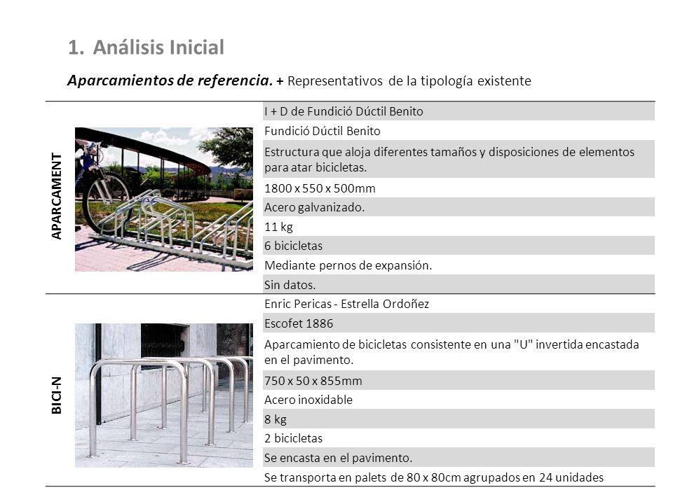 Análisis Inicial Aparcamientos de referencia. + Representativos de la tipología existente. I + D de Fundició Dúctil Benito.