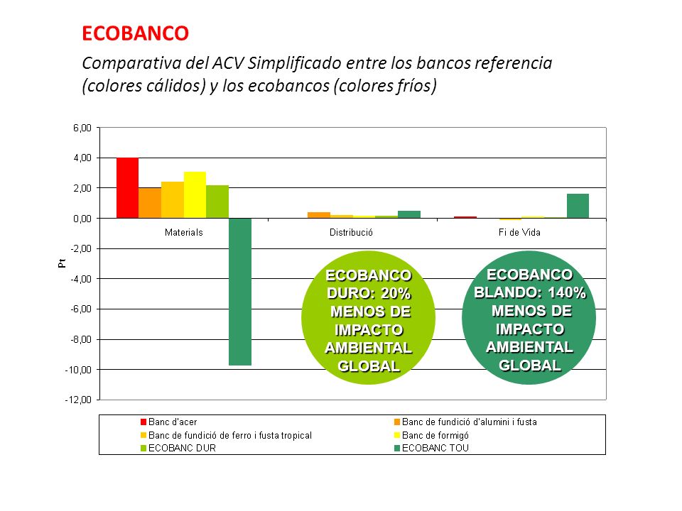 MENOS DE IMPACTO AMBIENTAL GLOBAL MENOS DE IMPACTO AMBIENTAL GLOBAL