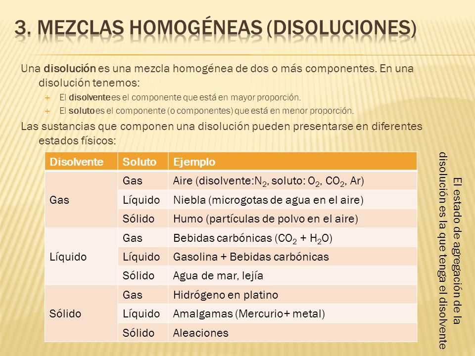 3. MEZCLAS HOMOGÉNEAS (DISOLUCIONES)