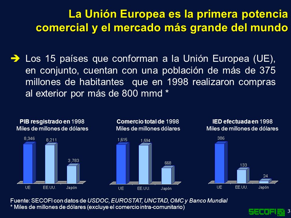 La Unión Europea es la primera potencia comercial y el mercado más grande del mundo
