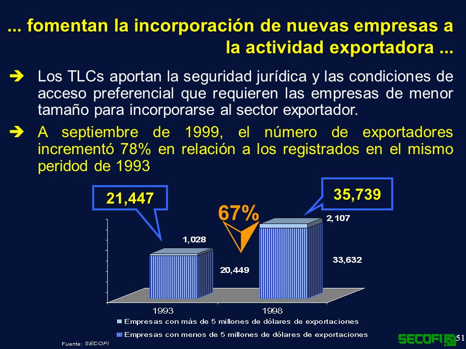 ... fomentan la incorporación de nuevas empresas a la actividad exportadora ...
