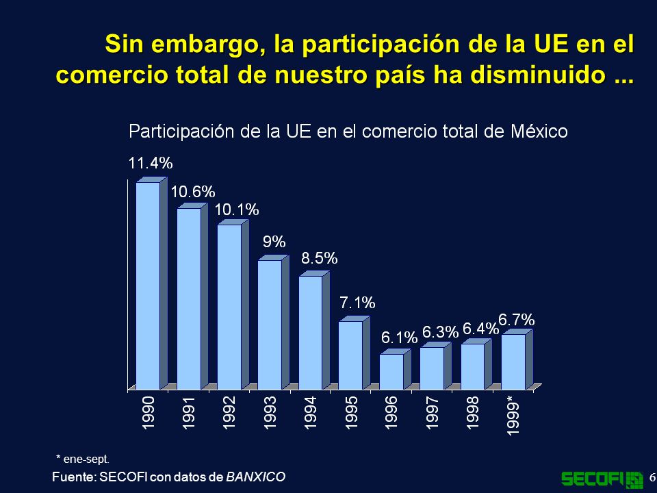 Sin embargo, la participación de la UE en el comercio total de nuestro país ha disminuido ...