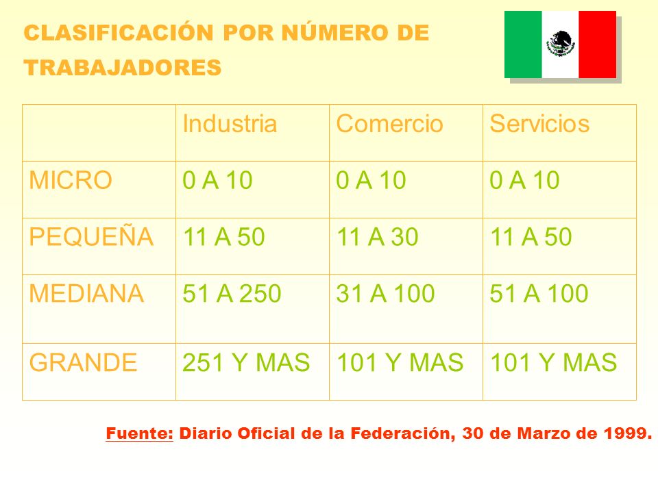 101 Y MAS 251 Y MAS GRANDE 51 A A A 250 MEDIANA 11 A 50