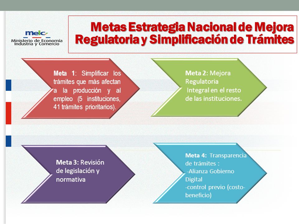 Metas Estrategia Nacional de Mejora Regulatoria y Simplificación de Trámites