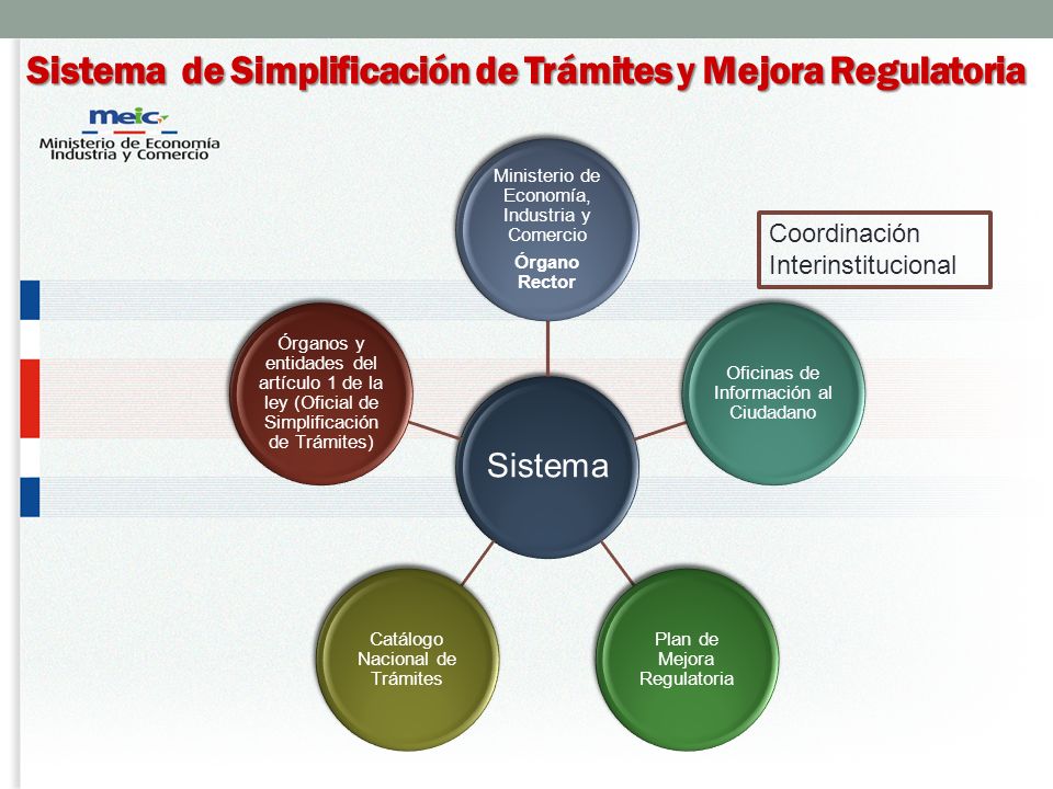 Sistema de Simplificación de Trámites y Mejora Regulatoria
