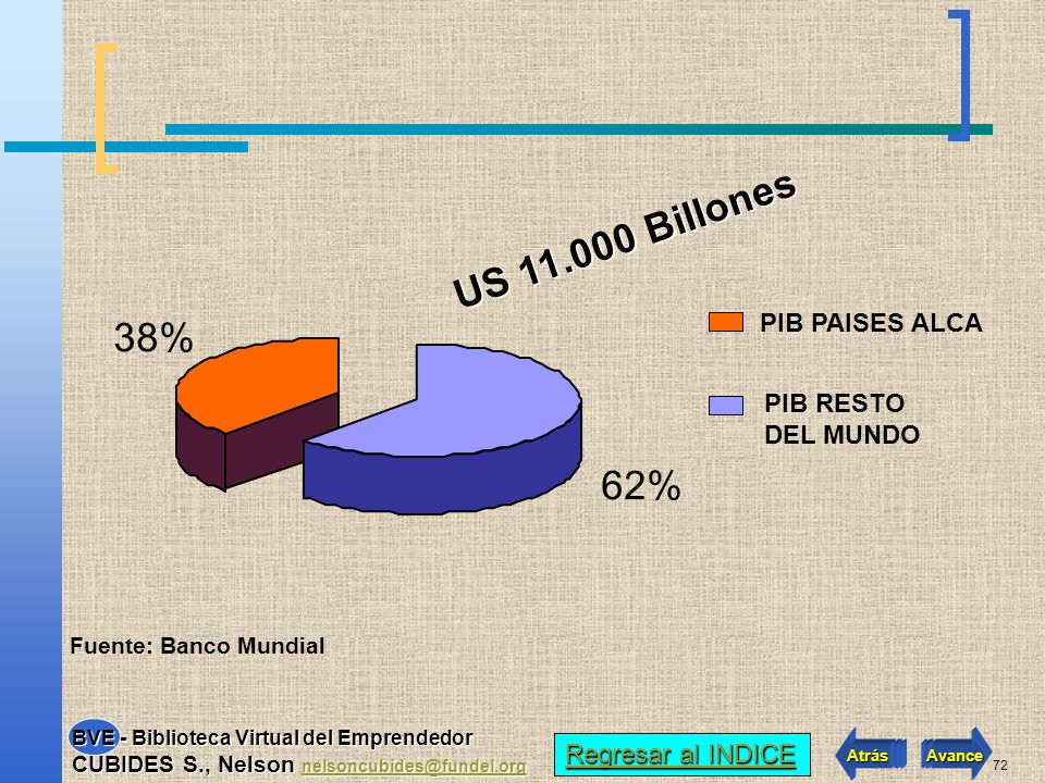 US Billones 38% 62% PIB PAISES ALCA PIB RESTO DEL MUNDO