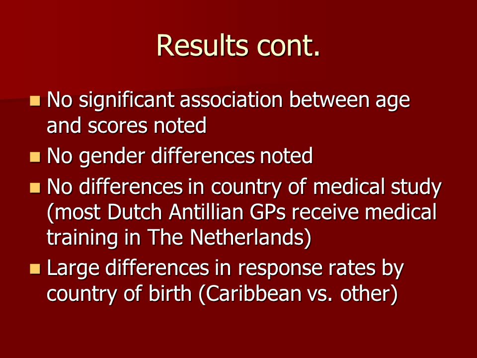 Results cont. No significant association between age and scores noted